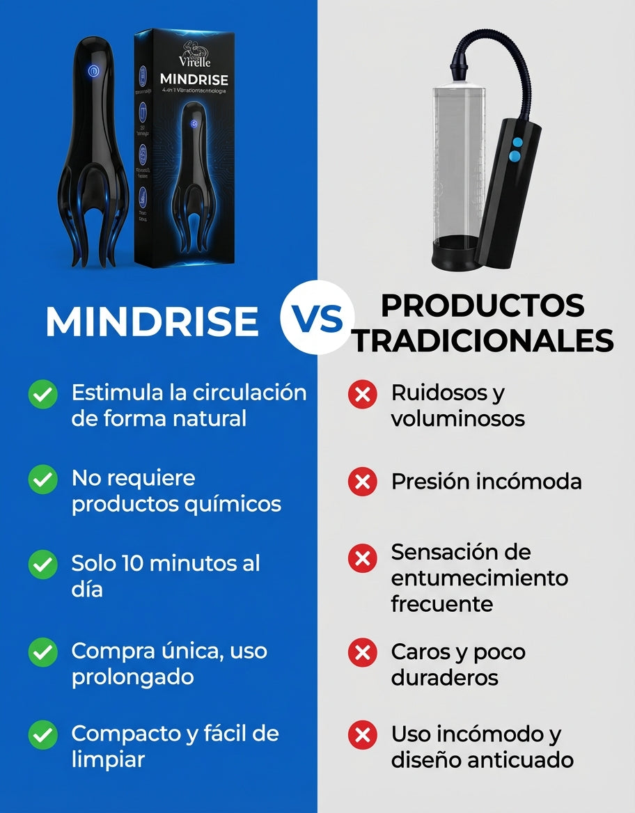 MindRise – Tu impulso extra para el rendimiento y el equilibrio
