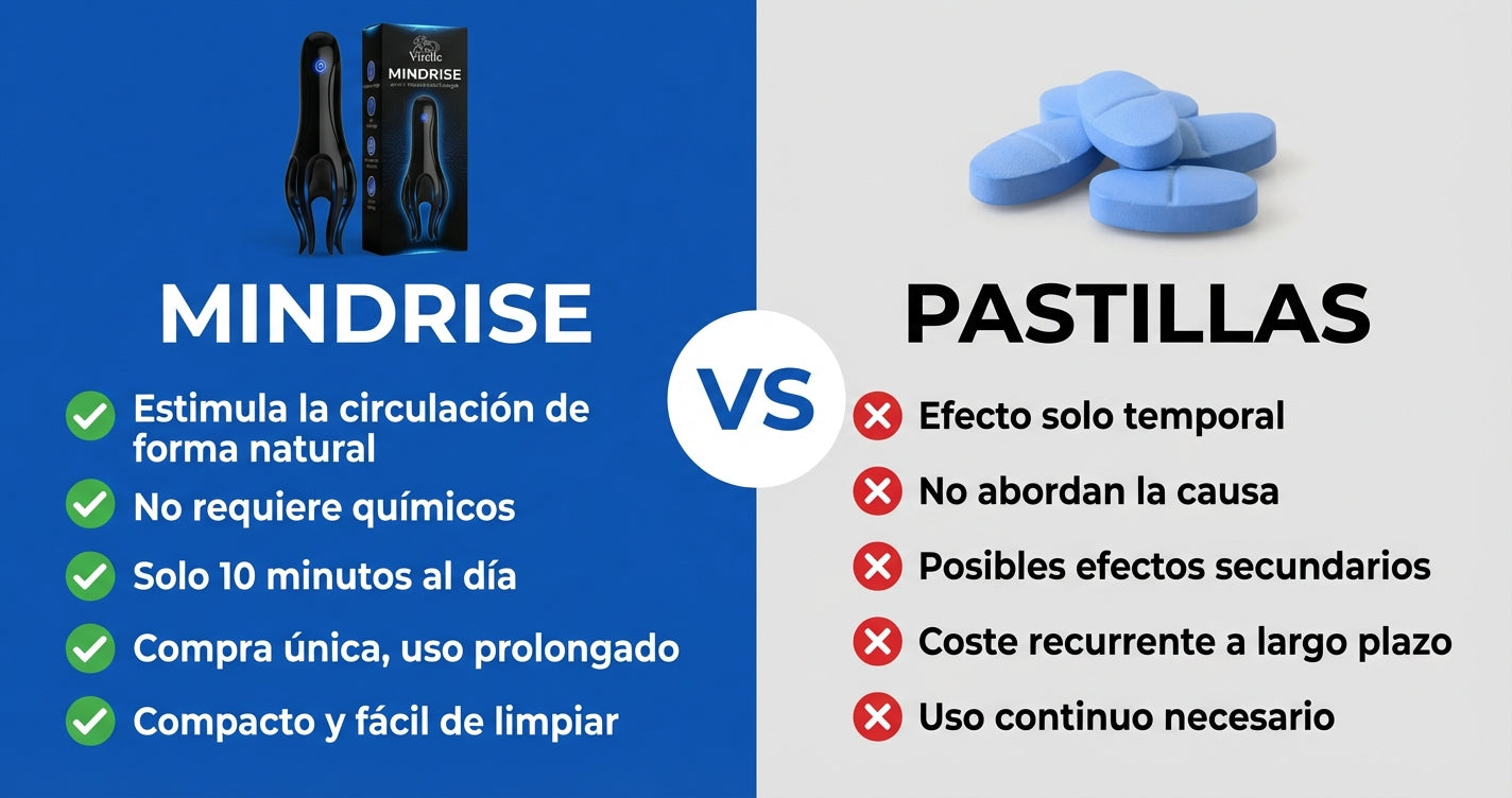 MindRise – Tu impulso extra para el rendimiento y el equilibrio
