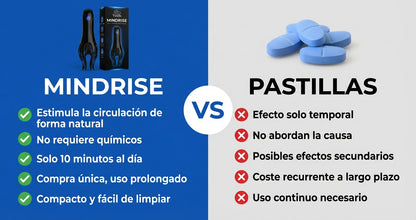 MindRise – Tu impulso extra para el rendimiento y el equilibrio